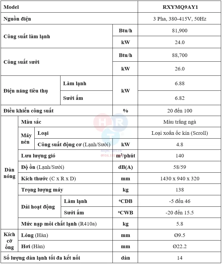 RXYMQ9AY1 - Th&ocirc;ng số kỹ thuật